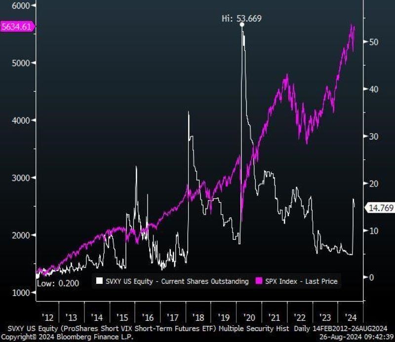 Source: Bloomberg